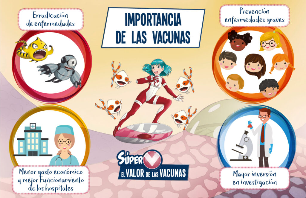 Importancia de la vacunación para prevenir enfermedades